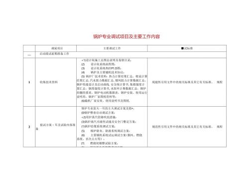 锅炉专业调试项目及主要工作内容.docx
