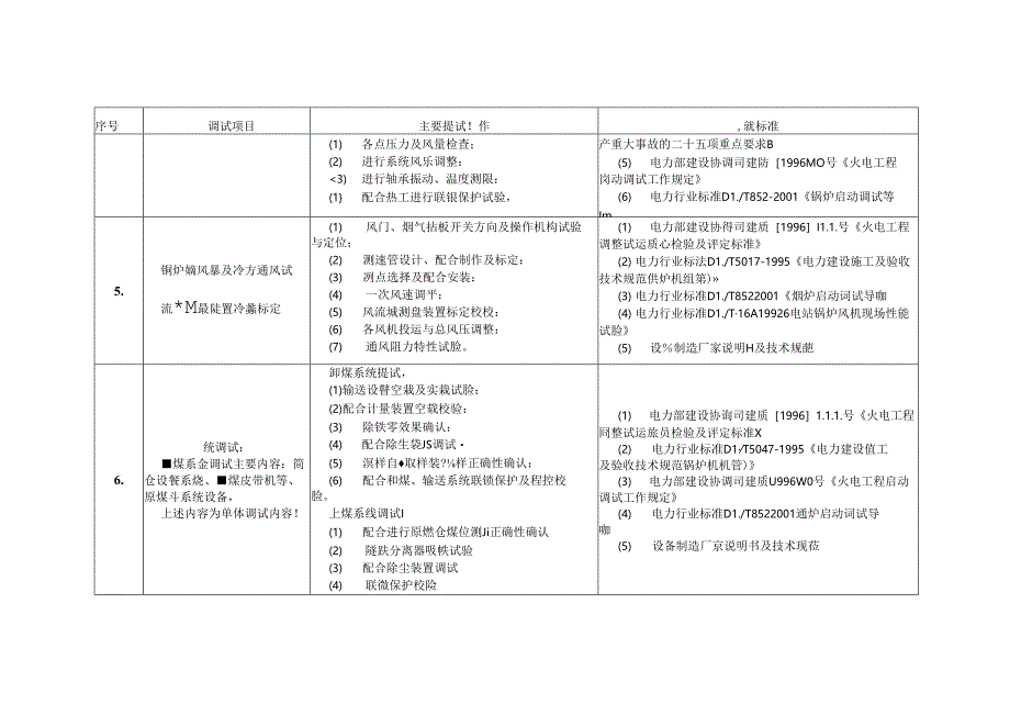 锅炉专业调试项目及主要工作内容.docx_第3页