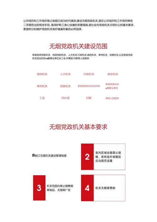 无烟单位创建准备阶段要注意什么？.docx