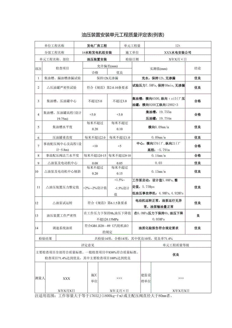 油压装置安装单元工程质量评定表.docx_第1页