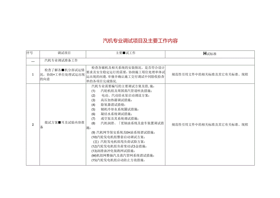 汽机专业调试项目及主要工作内容.docx_第1页