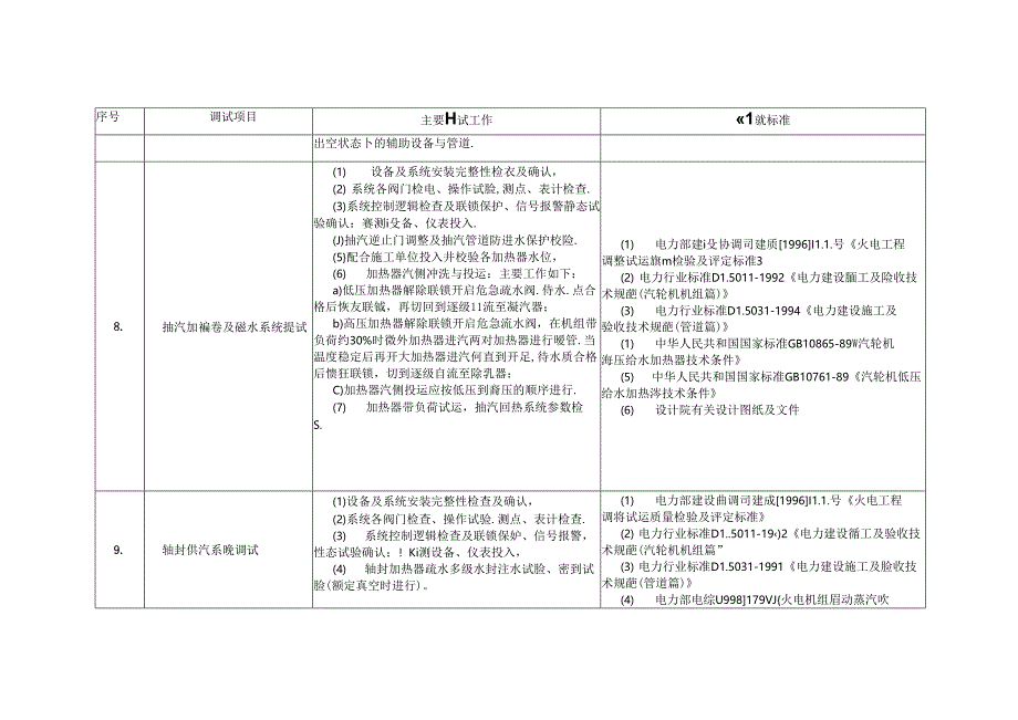 汽机专业调试项目及主要工作内容.docx_第3页