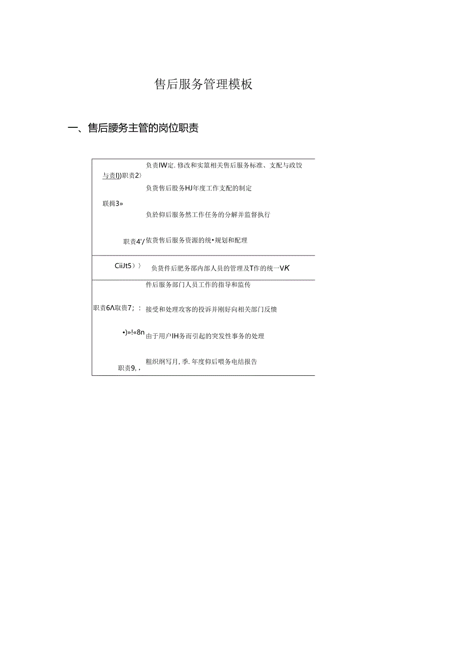 售后服务管理模板.docx_第1页