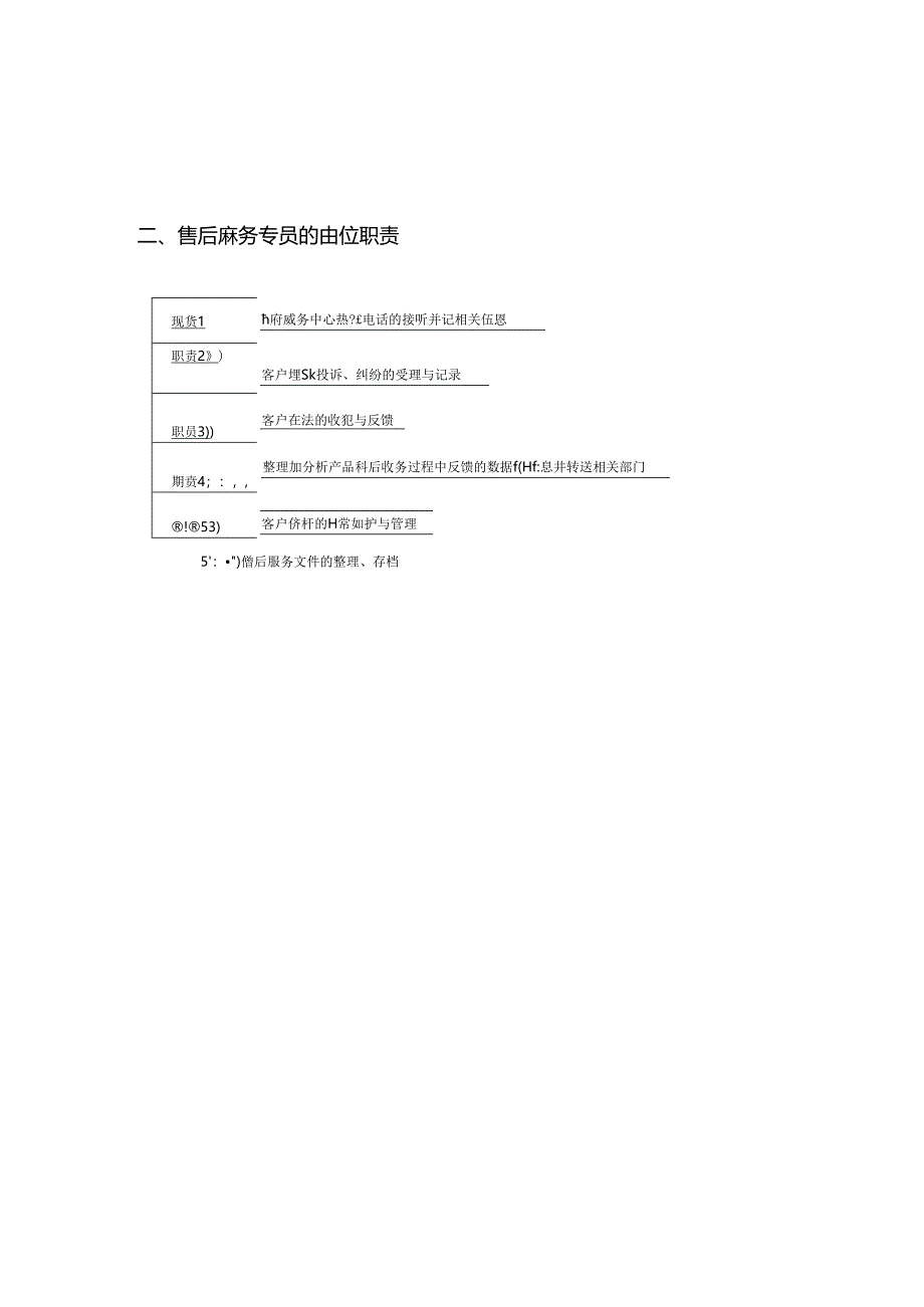 售后服务管理模板.docx_第2页