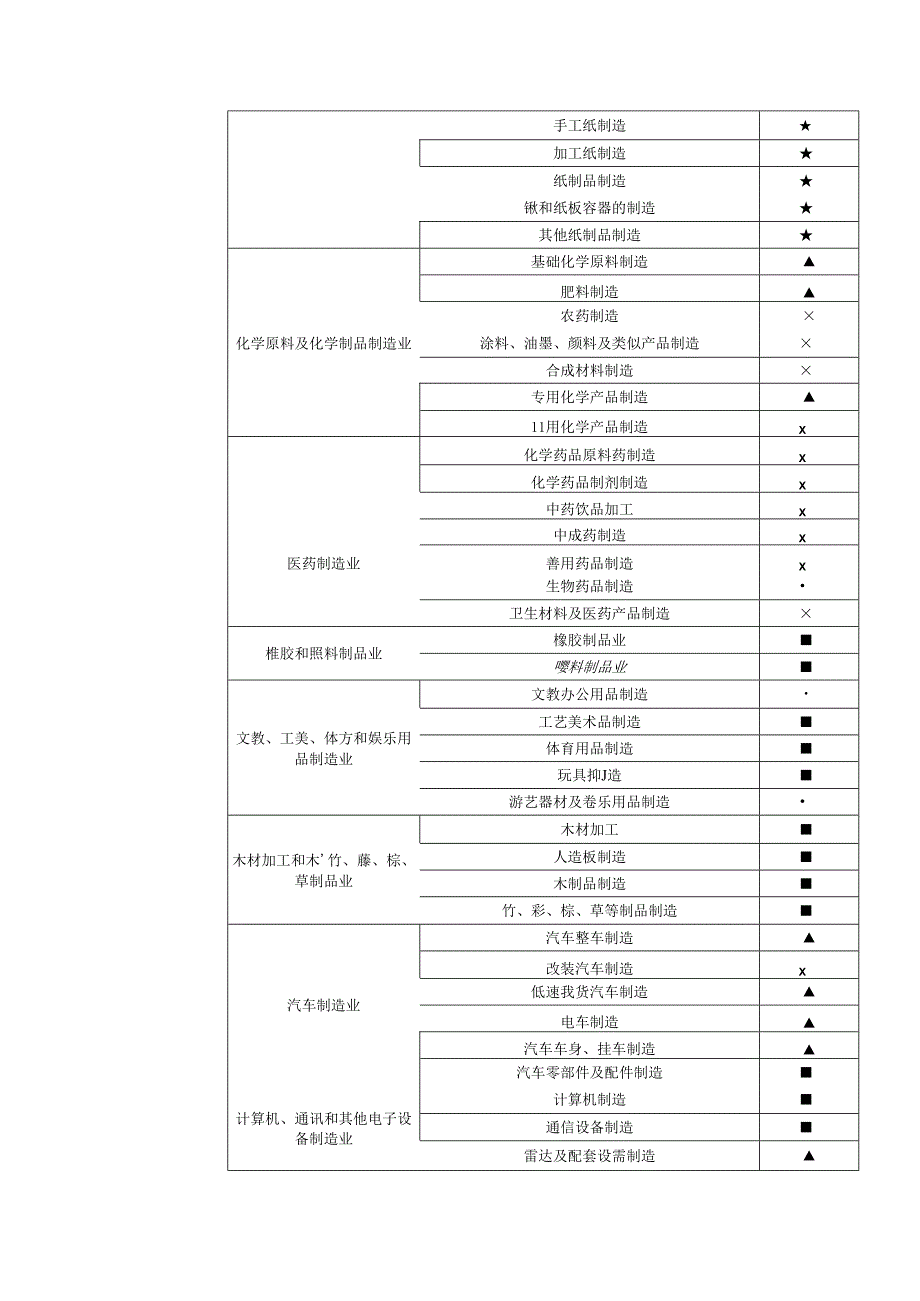 年处理3万吨一般工业废盐亚硫酸钠项目环评报告表.docx_第3页