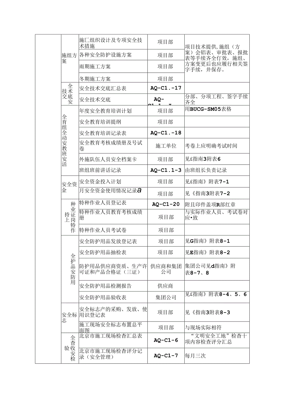 安全管理资料目录.docx_第2页