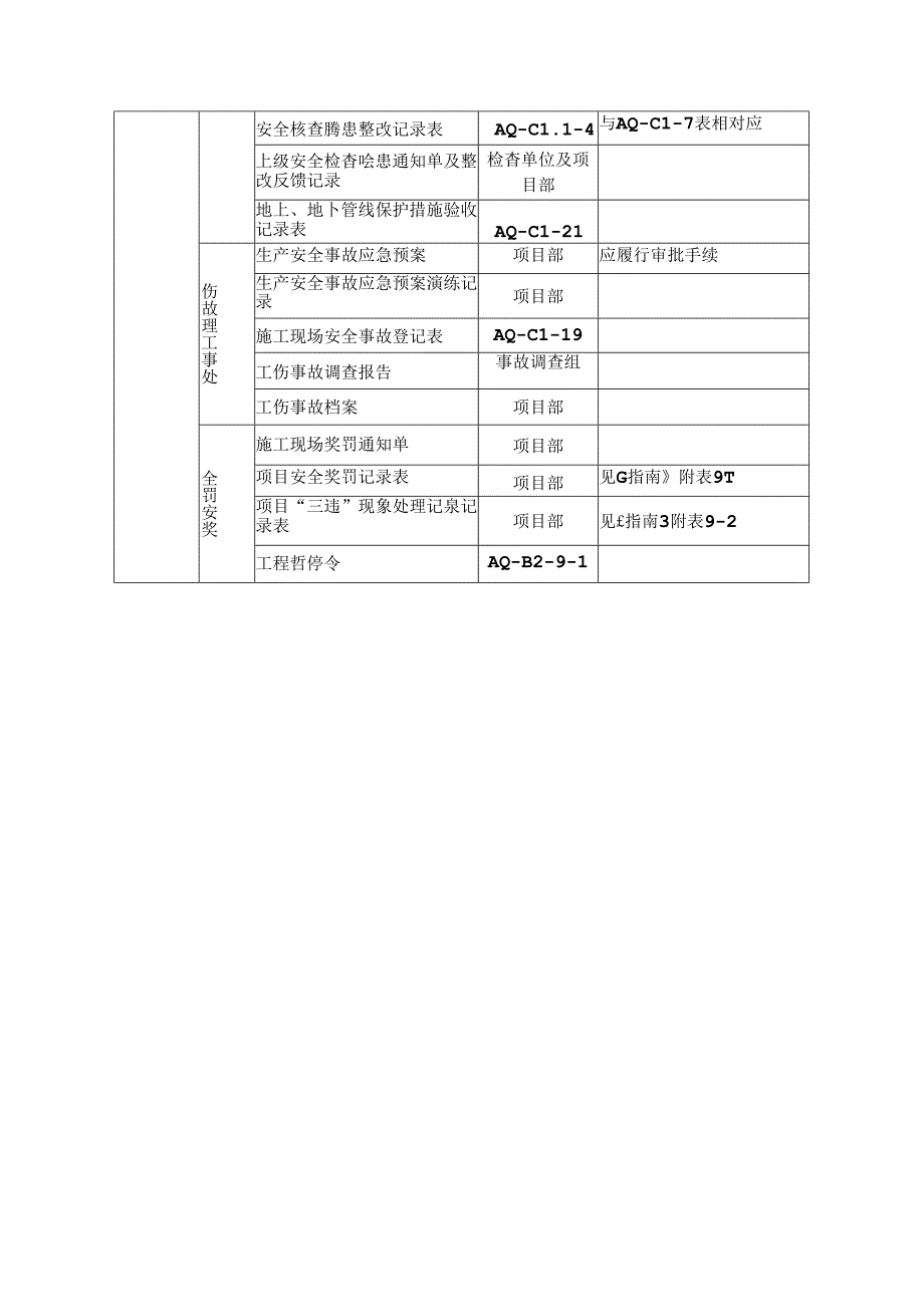 安全管理资料目录.docx_第3页