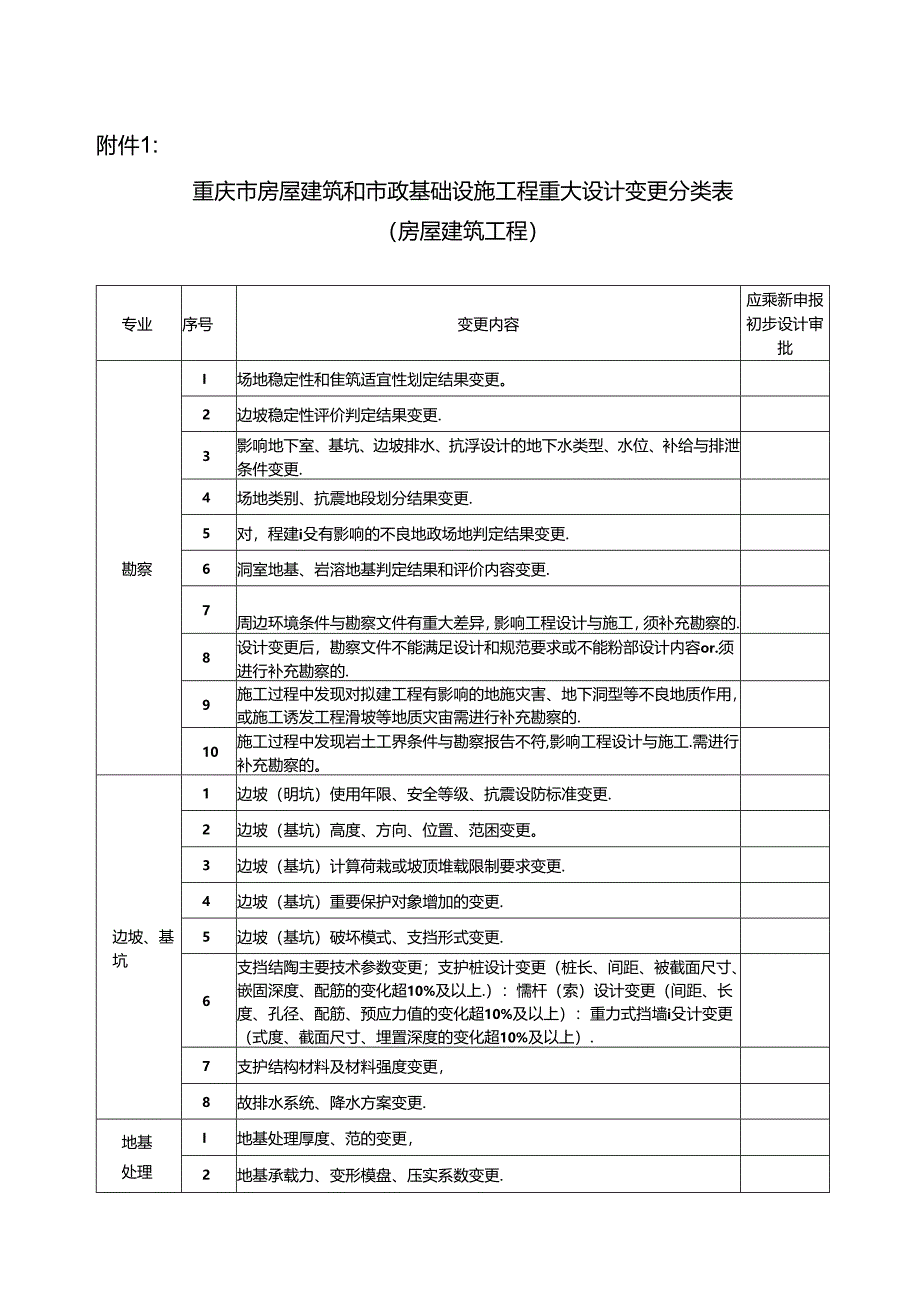 重大变更清单.docx_第1页