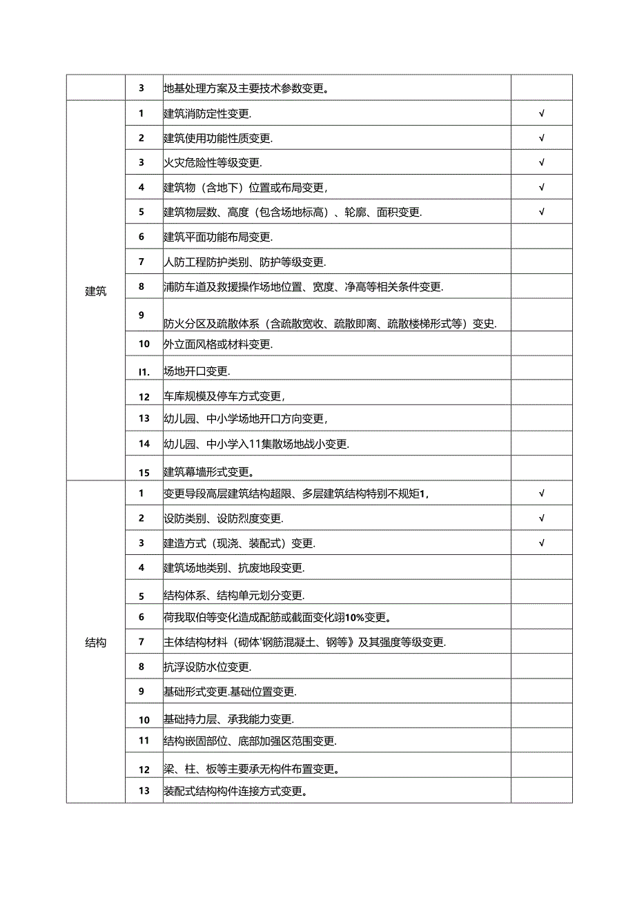 重大变更清单.docx_第2页
