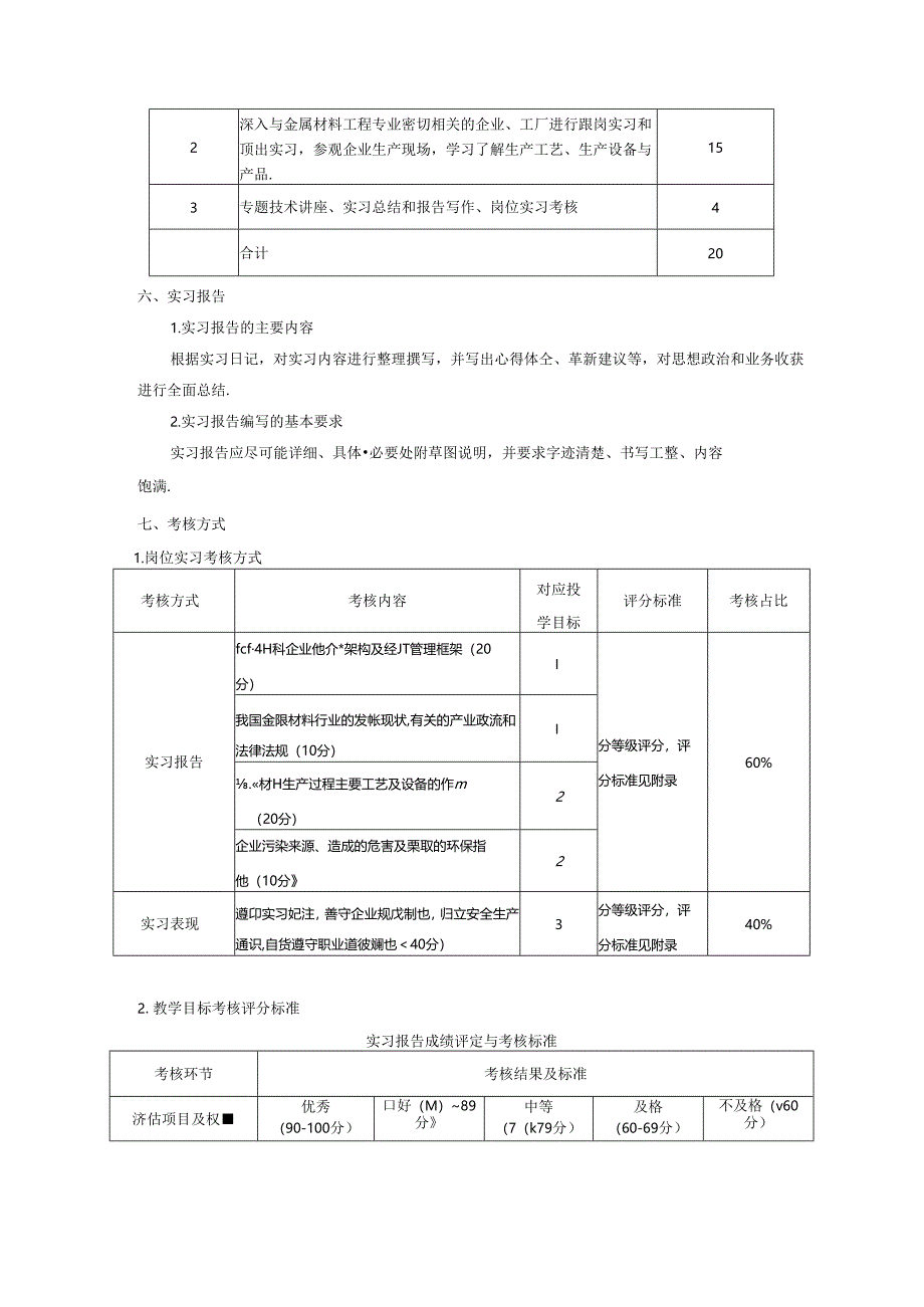 金属材料工程专业岗位实习教学大纲.docx_第3页