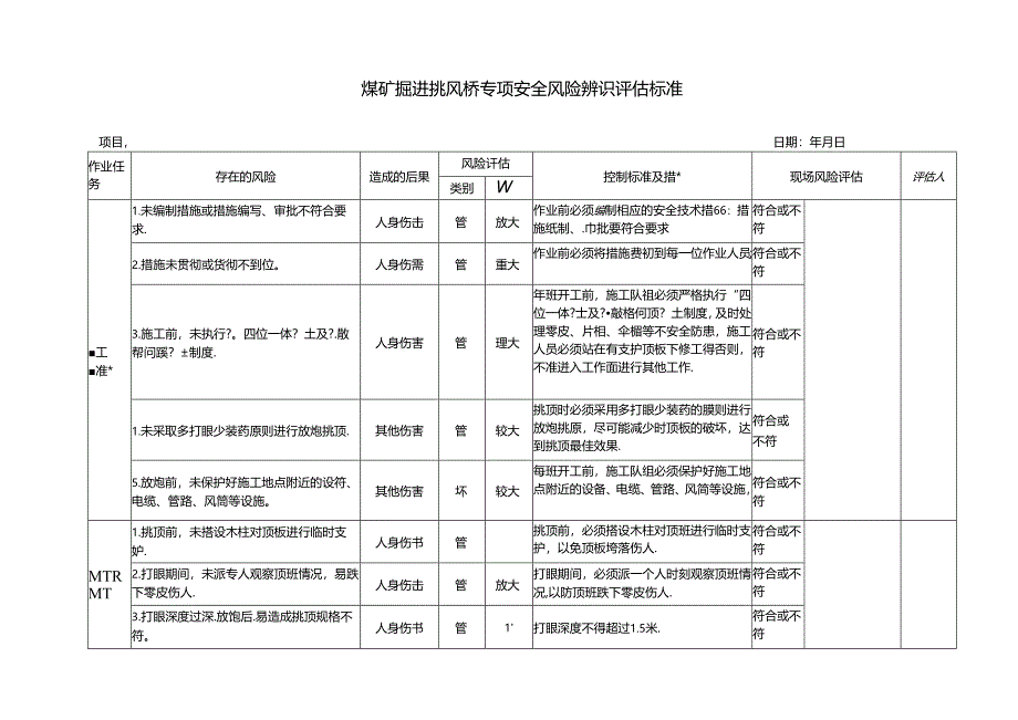 煤矿掘进挑风桥专项安全风险辨识评估标准.docx_第1页