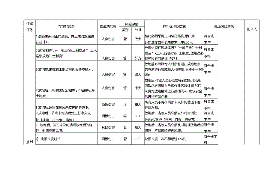 煤矿掘进挑风桥专项安全风险辨识评估标准.docx_第2页