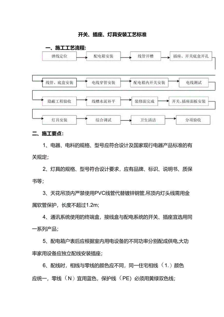 开关、插座、灯具安装工艺标准.docx_第1页