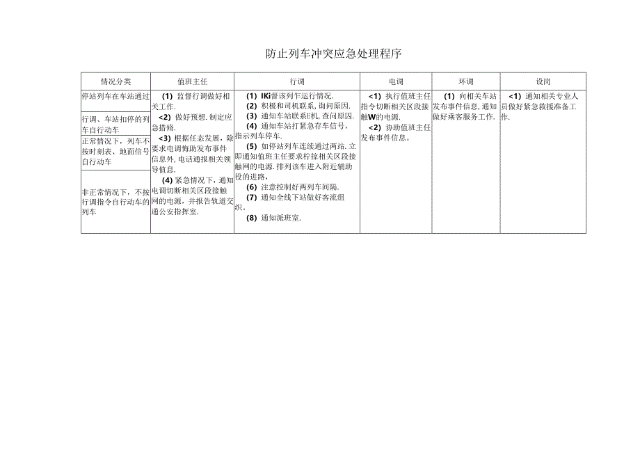 防止列车冲突应急处理程序.docx_第1页
