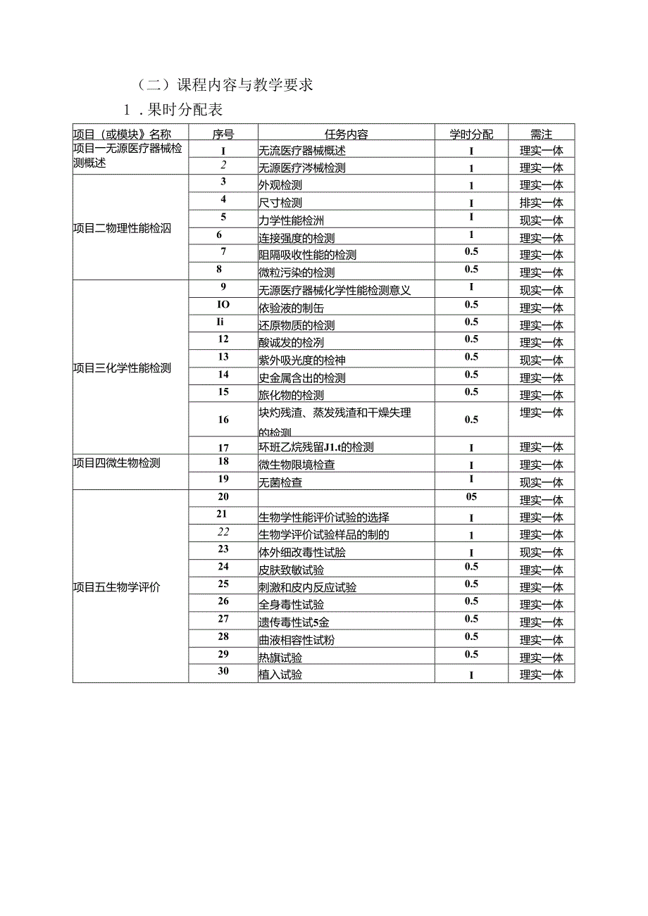 职业技术学校《医疗设备质量控制与检测技术》课程标准.docx_第3页