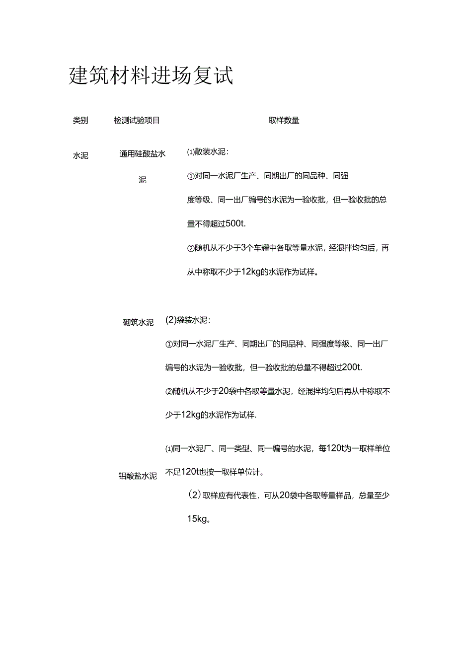 建筑材料进场复试全套.docx_第1页