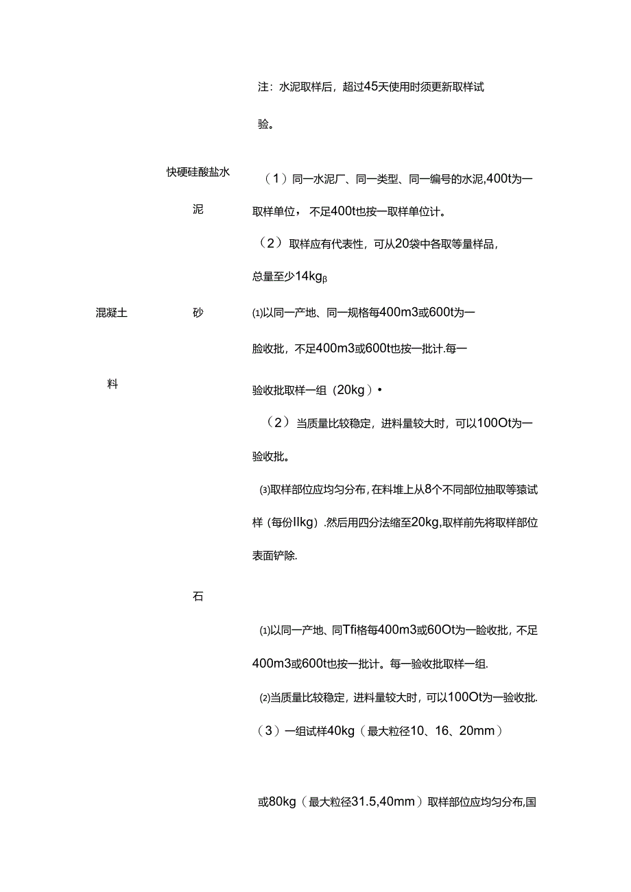 建筑材料进场复试全套.docx_第2页