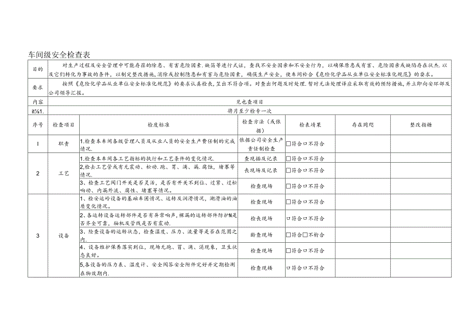 车间级安全检查表.docx_第1页