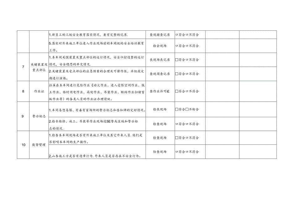 车间级安全检查表.docx_第3页