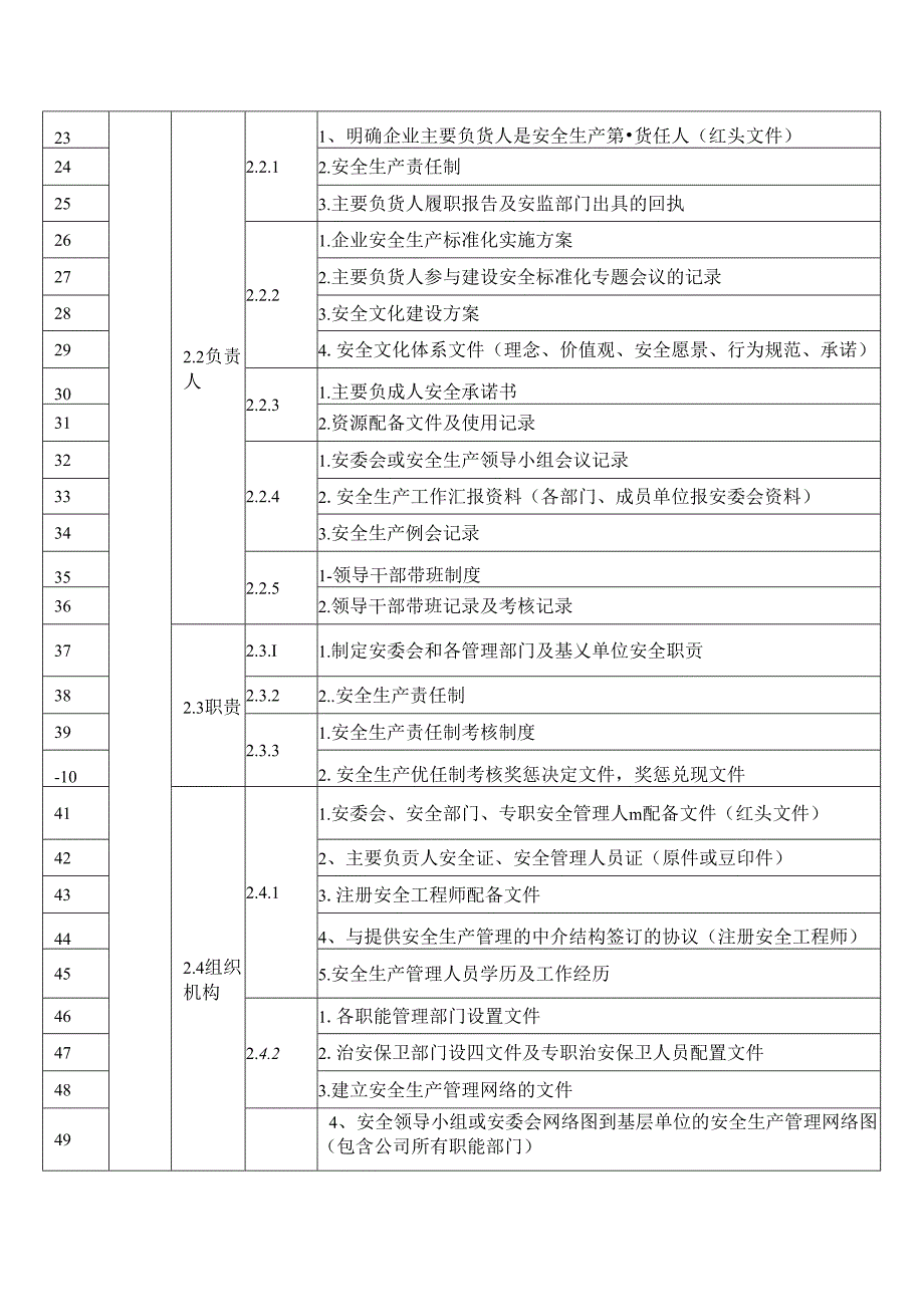 最新最全化工企业二级标准化所需资料清单.docx_第2页