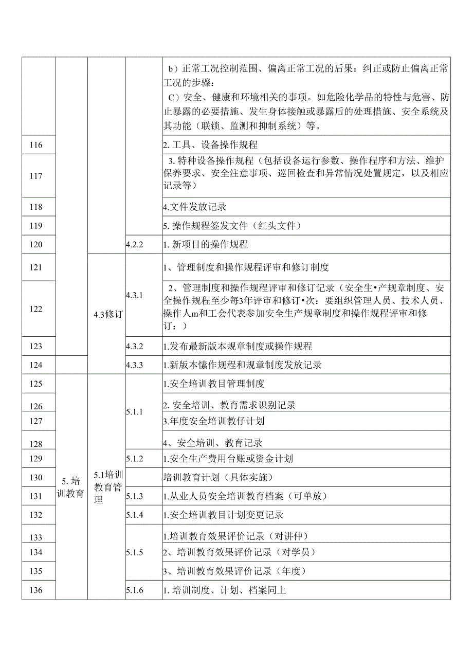 最新最全化工企业二级标准化所需资料清单.docx_第3页