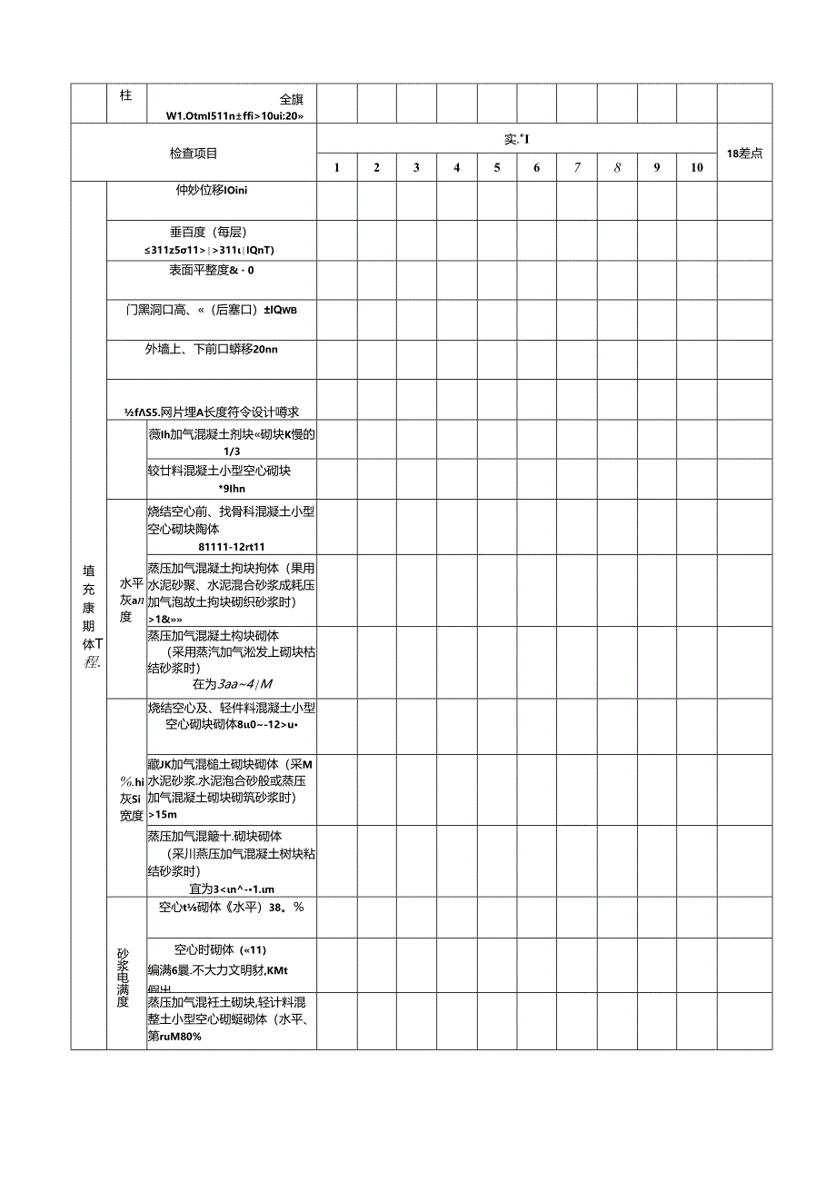 砌体结构工程实体质量测量记录表.docx_第2页