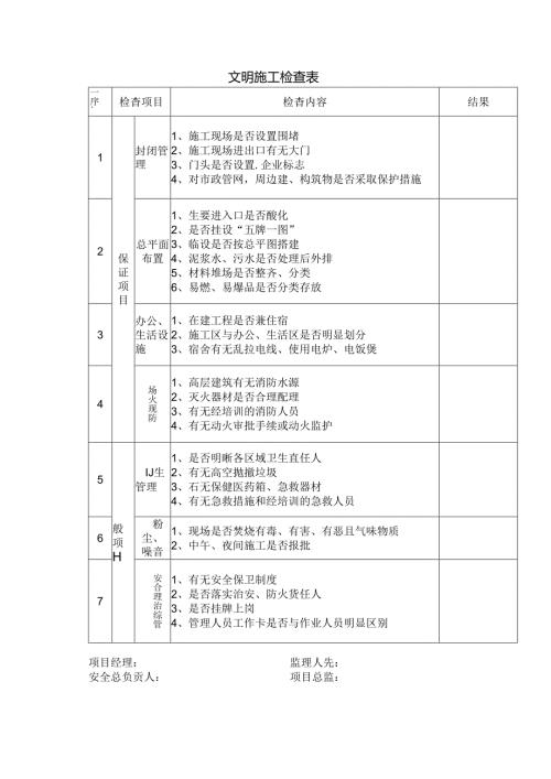 文明施工检查表.docx