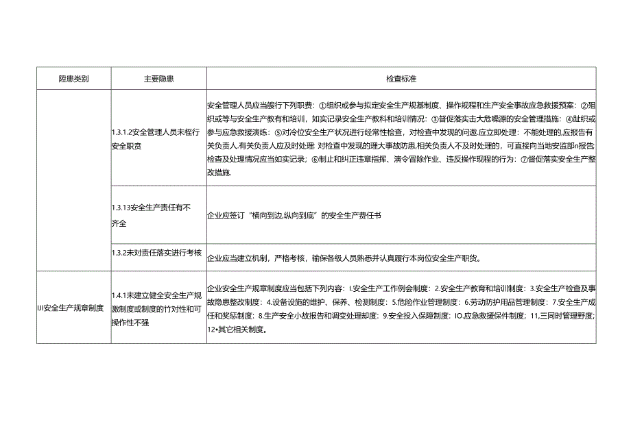 基础管理类事故隐患.docx_第2页
