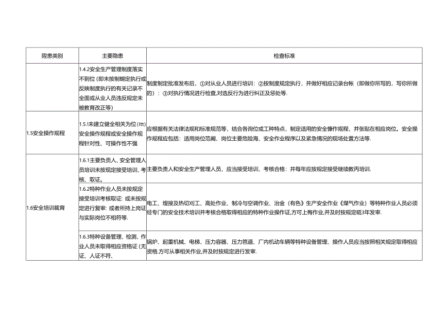 基础管理类事故隐患.docx_第3页