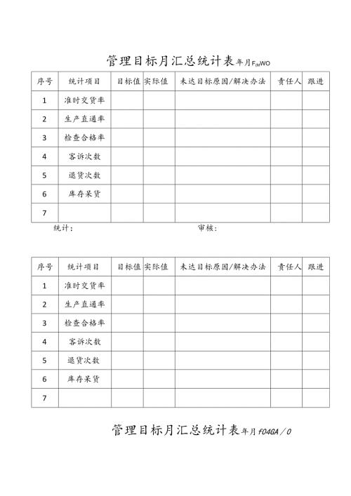 管理目标月汇总统计表模板.docx