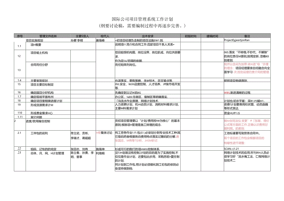 项目管理控制体系编制计划 - 26102014.docx_第1页