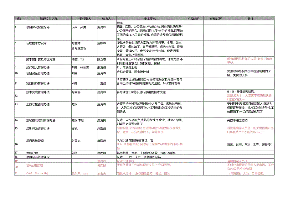 项目管理控制体系编制计划 - 26102014.docx_第3页
