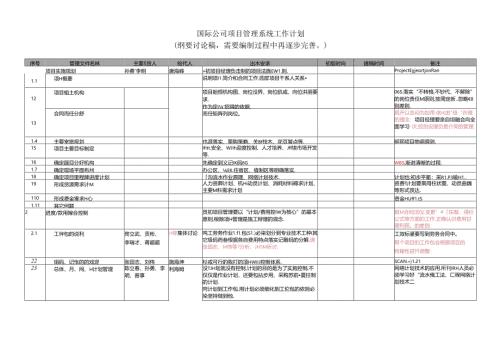 项目管理控制体系编制计划 - 26102014.docx