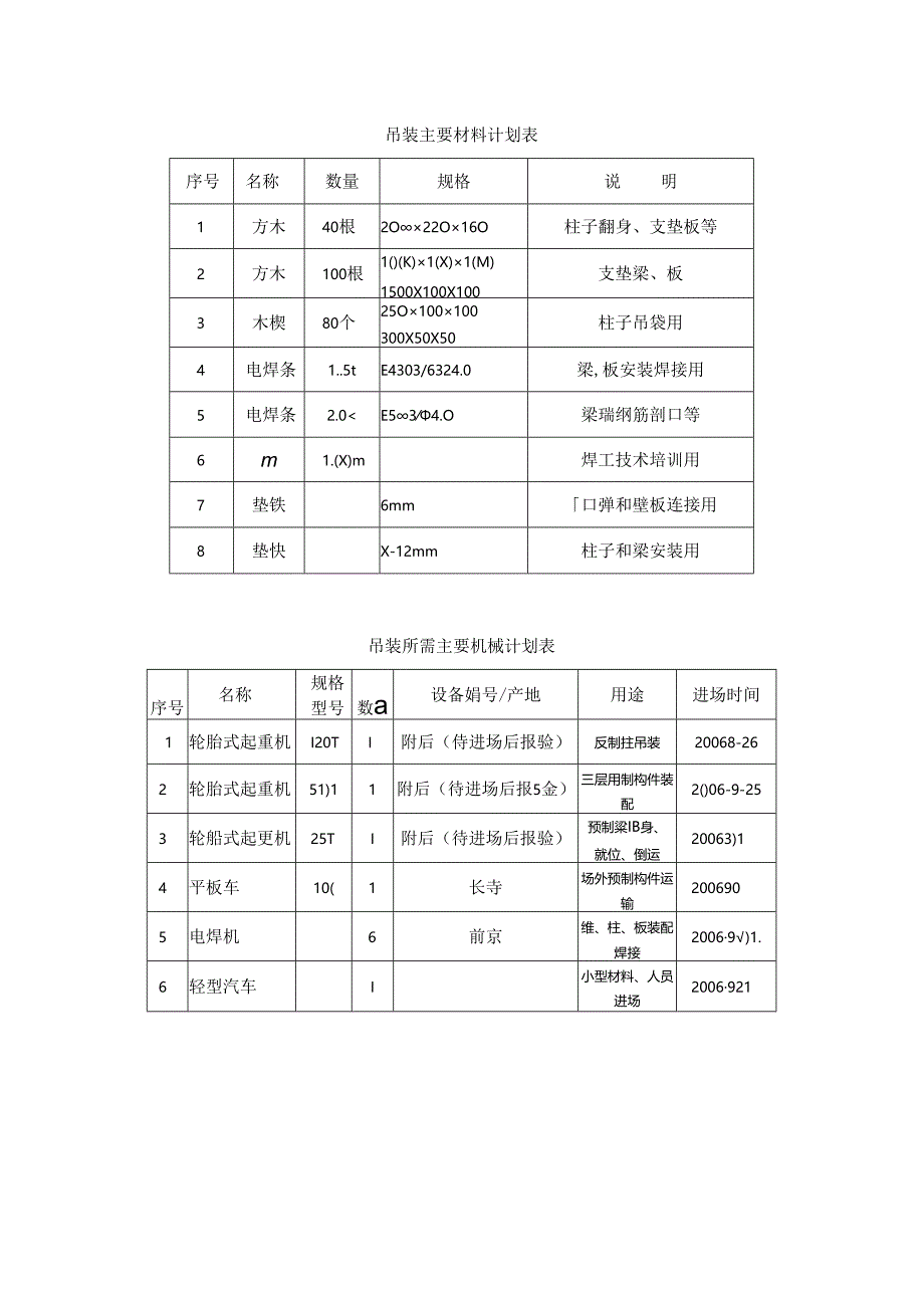 某装配冷却塔项目预制构件吊装专项施工方案.docx_第3页
