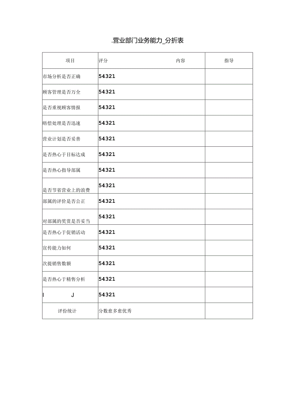 营业部门业务能力模板.docx_第1页