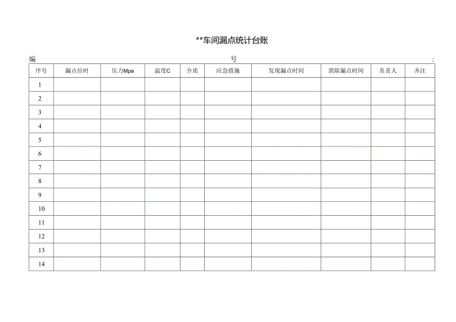 密封管理制度车间漏点统计台账.docx_第1页