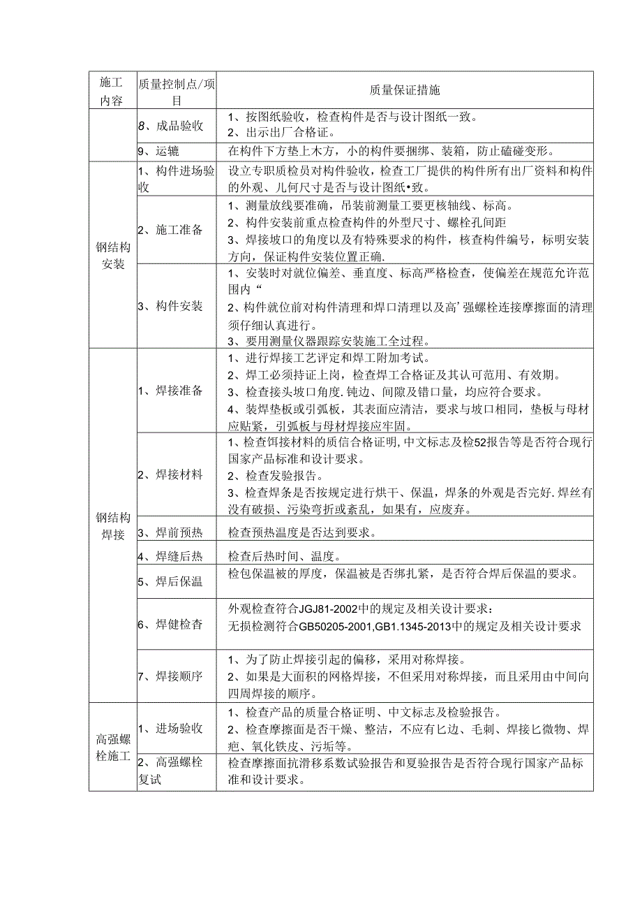 钢结构质量标准及保证措施.docx_第3页