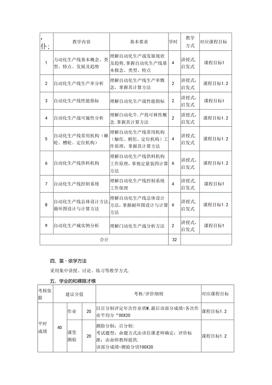 智能制造工程专业《自动化生产线》教学大纲.docx_第2页
