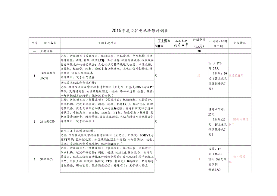 附件2:2015年安谷电站检修计划及其他费用表.docx_第1页