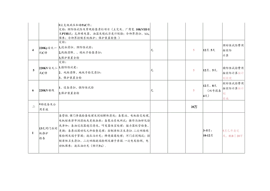 附件2:2015年安谷电站检修计划及其他费用表.docx_第2页