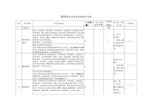 附件2：2015年安谷电站检修计划及其他费用表.docx