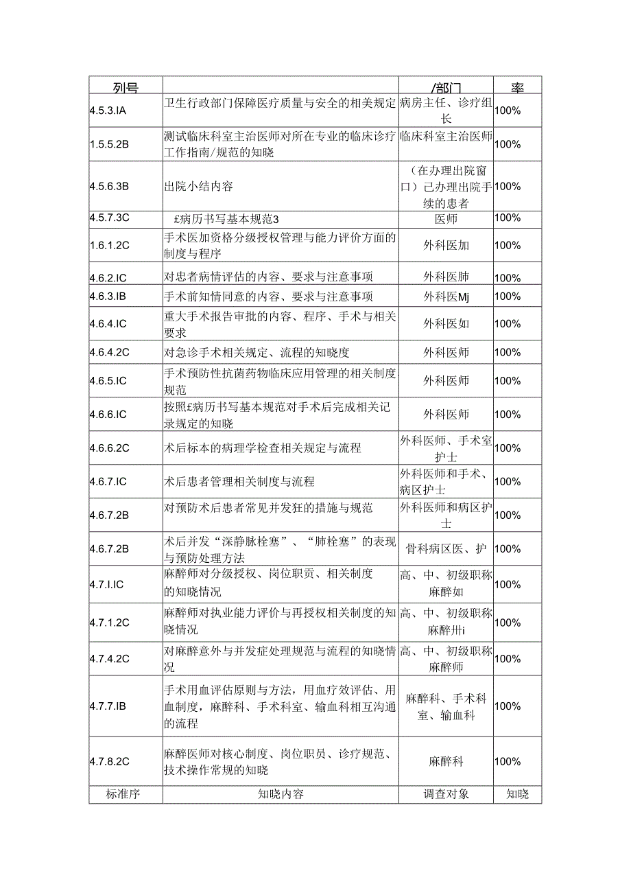 医疗、护理、医技部门应知应会内容.docx_第3页