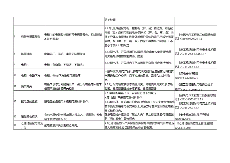配电箱及开关箱用电安全管理措施.docx_第2页