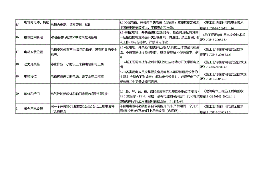 配电箱及开关箱用电安全管理措施.docx_第3页
