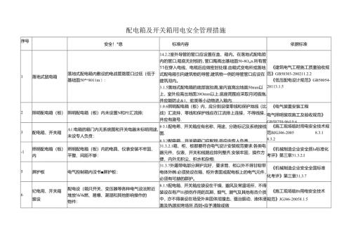 配电箱及开关箱用电安全管理措施.docx