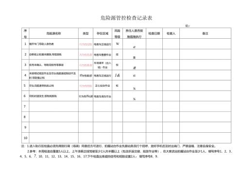 危险源管控检查记录表.docx