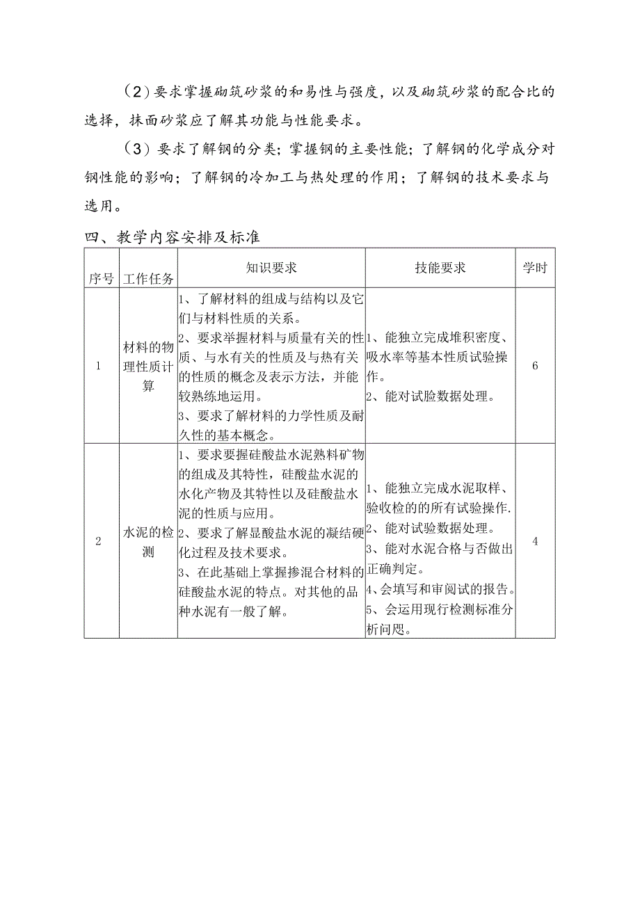 职业技术学校《建筑材料与检测》课程标准.docx_第3页