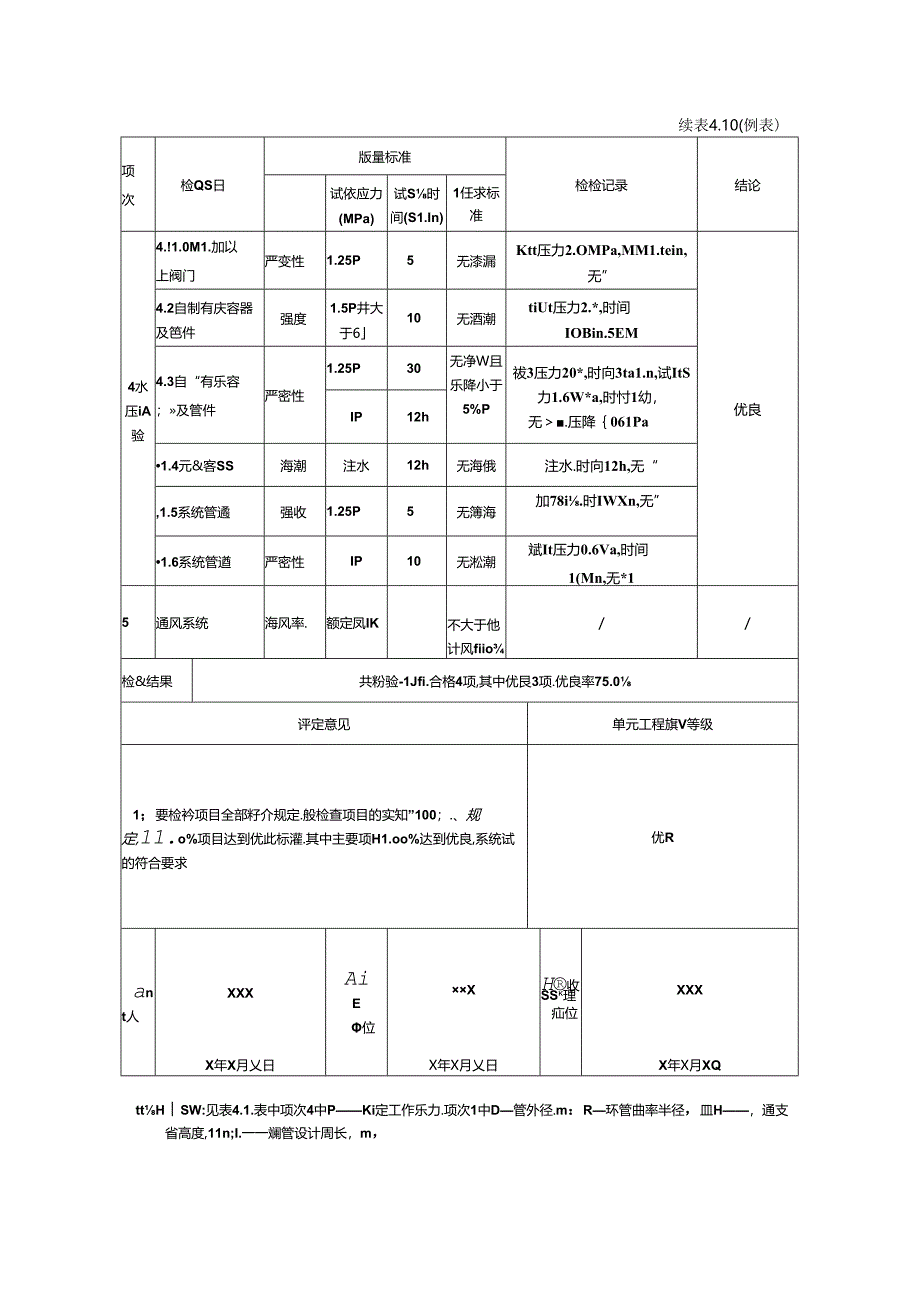 水利机械系统管路安装单元工程质量评定表.docx_第2页