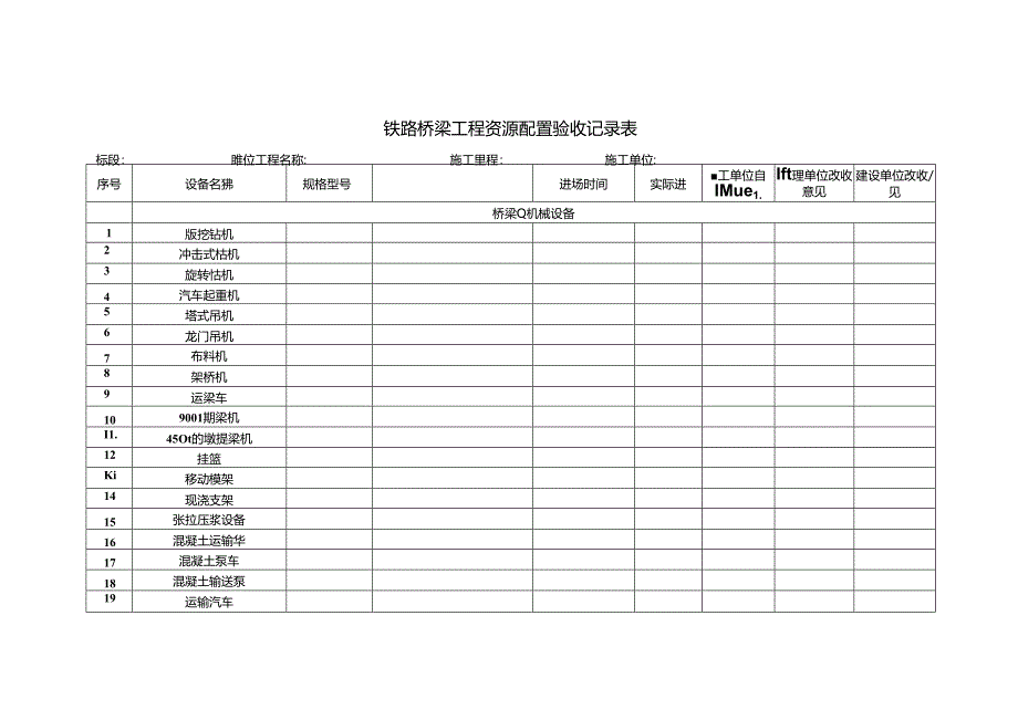 铁路桥梁工程资源配置验收记录表.docx_第1页
