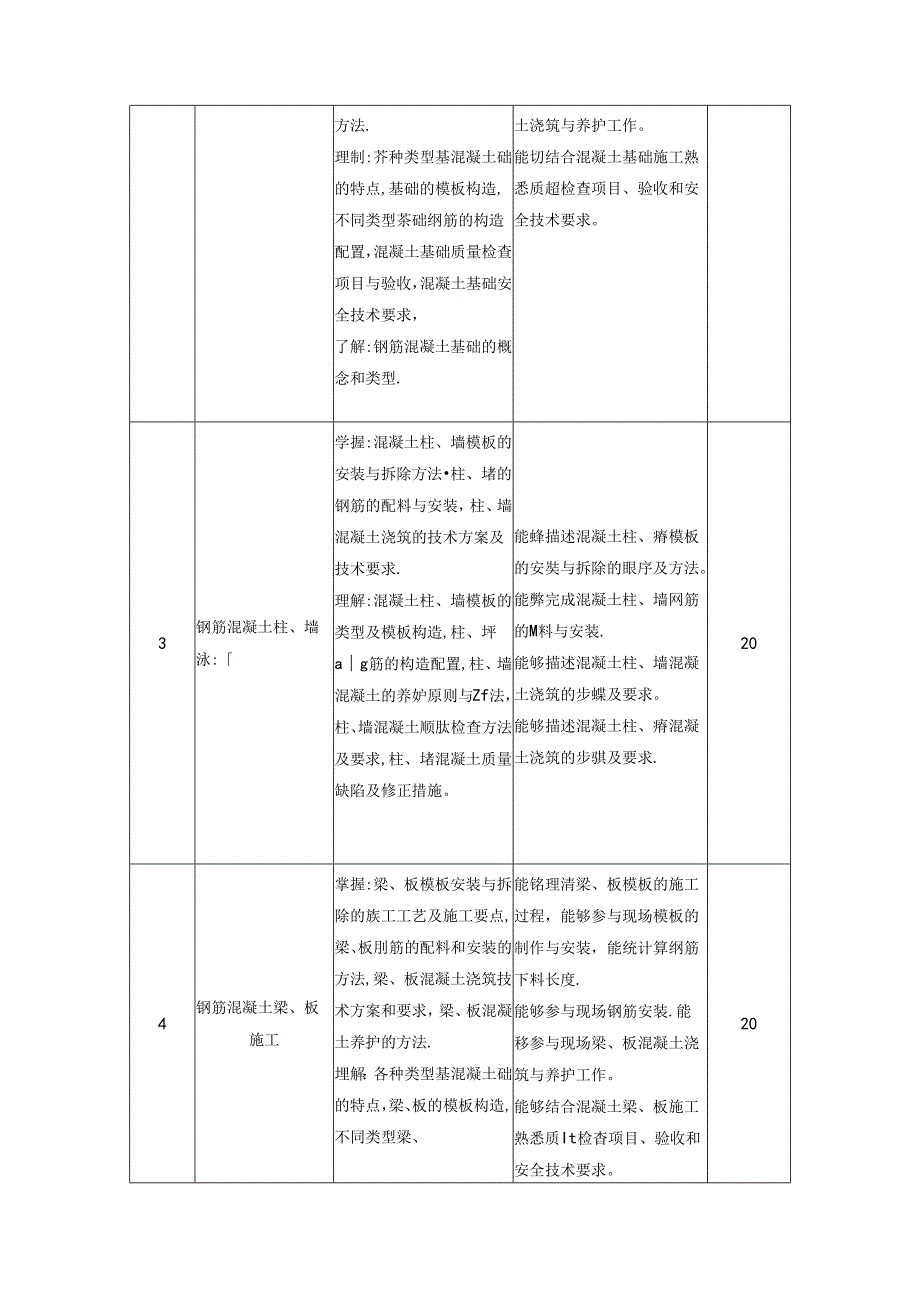 建筑工程技术专业《钢筋混凝土工程施工》课程标准.docx_第3页